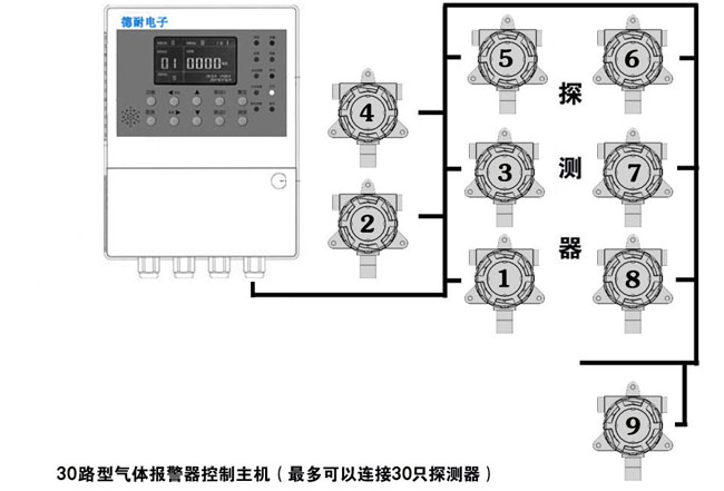 可燃氣體報警器安裝圖