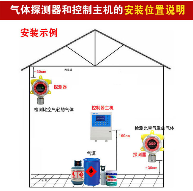 可燃氣體報警器主機安裝