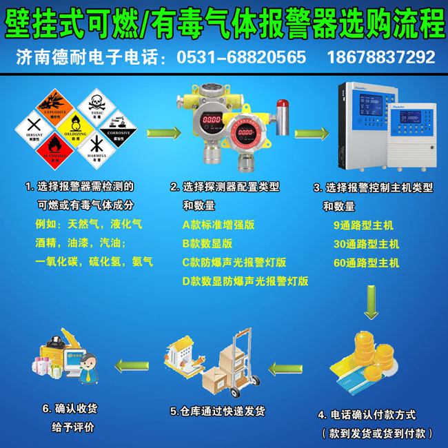 可燃氣體報警器選購流程