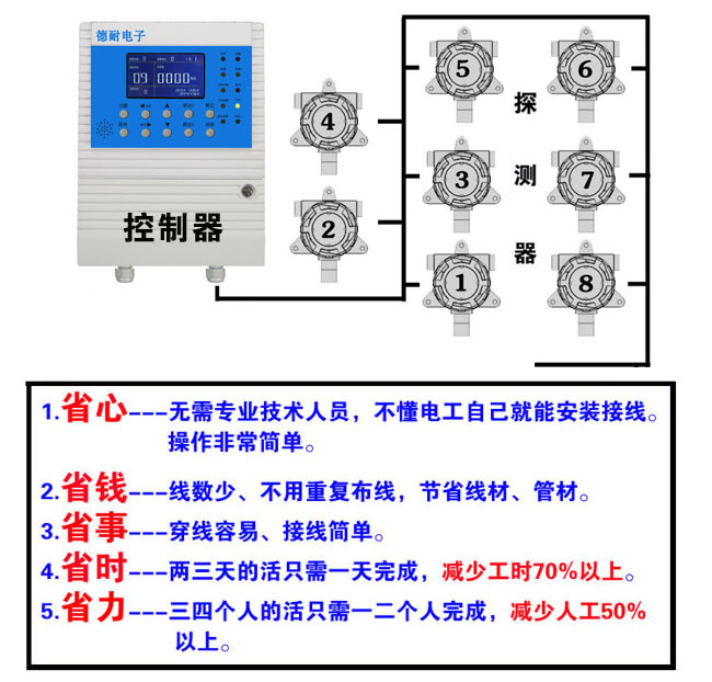 可燃氣體報警器操作簡單