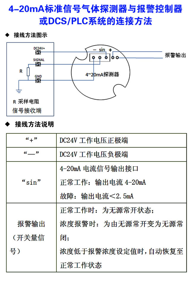 4-20mA氣體探測(cè)器