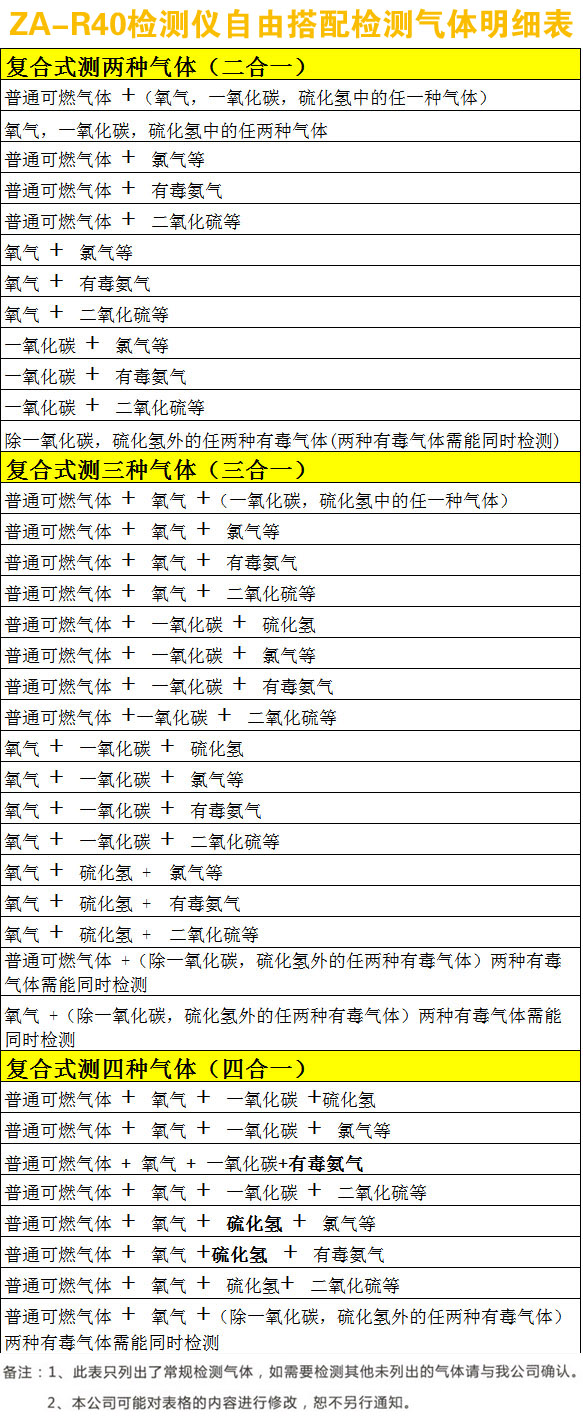 便攜式可燃有毒氣體檢測儀